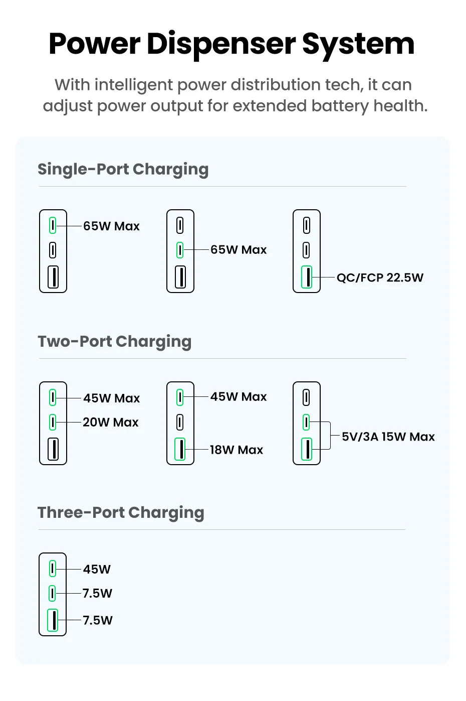 UGREEN 65W GaN Fast Charger for Phone & Laptop