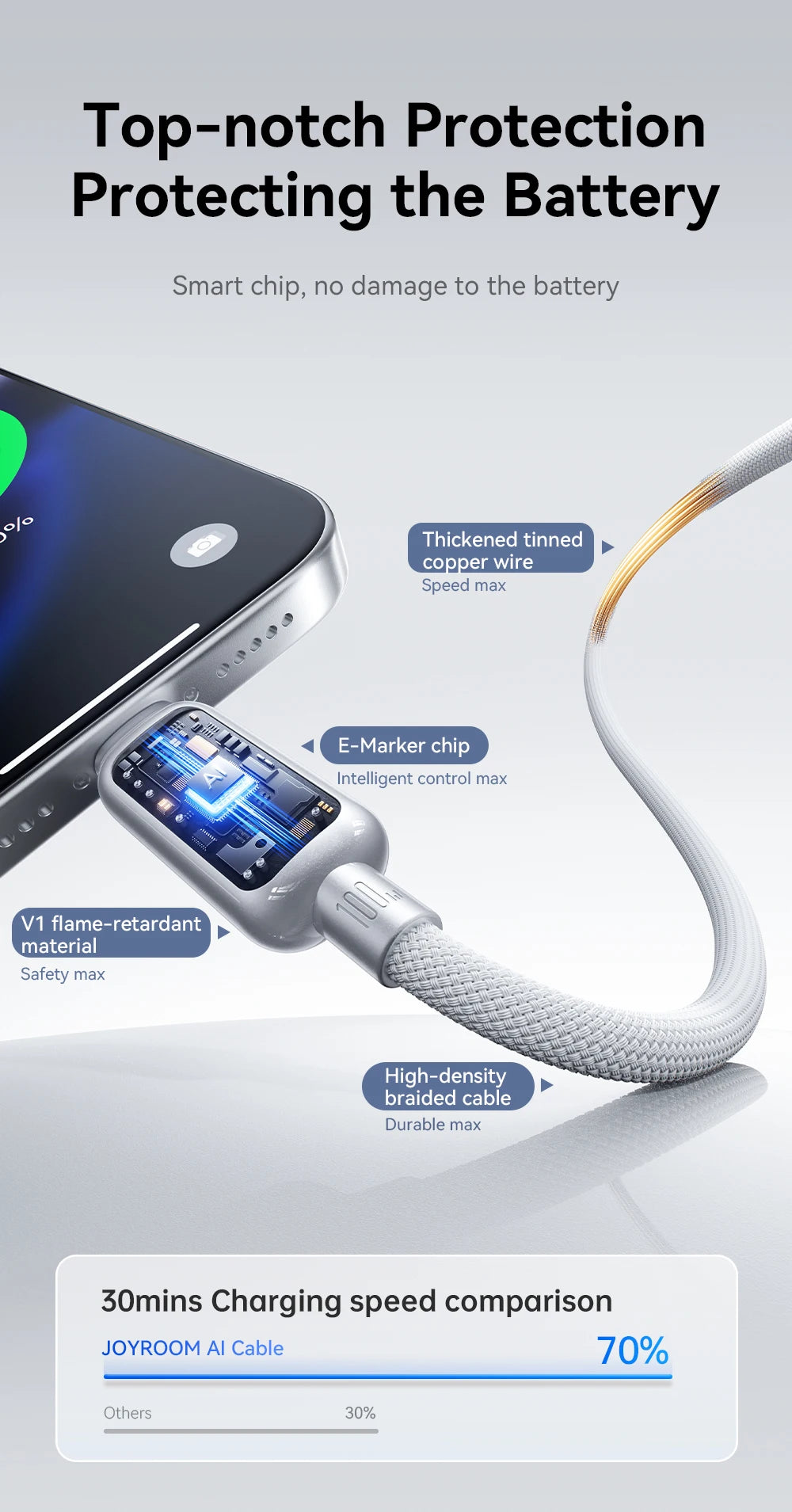 Joyroom Auto Power-Off USB-C Charging Cable