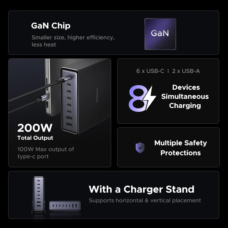 UGREEN 200W/100W/65W GaN Fast Charger – Desktop USB-C