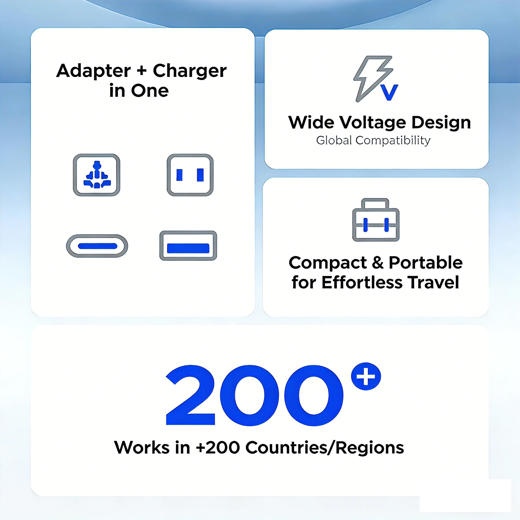 ORICO Universal Travel Adapter Worldwide All-in-One 20W GaN with AC Outlet USB A Type C Dual 10A Fuses Fast Charging EU US UK AU