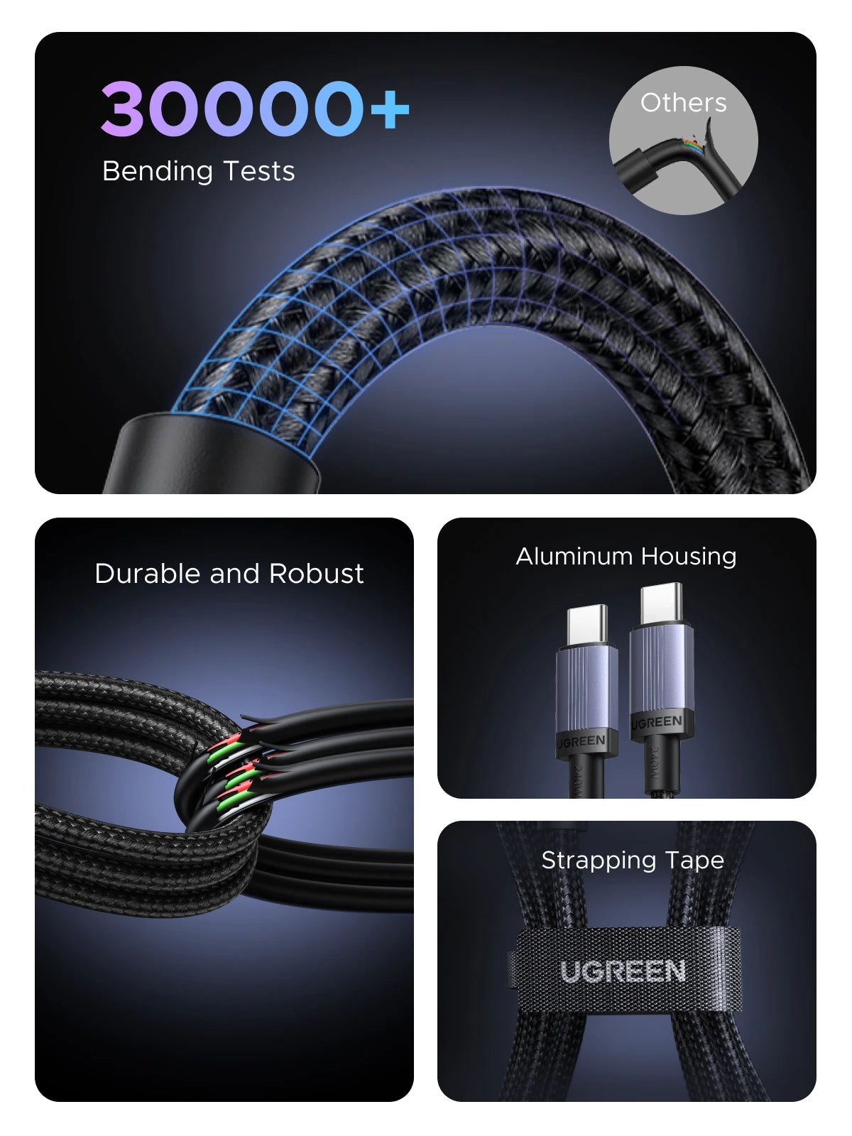 UGREEN 240W USB-C Fast Charge Cable – 100W PD