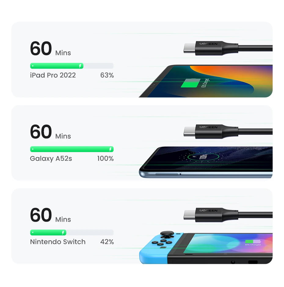UGREEN USB-C to USB-C 5A – 100W Fast Charge