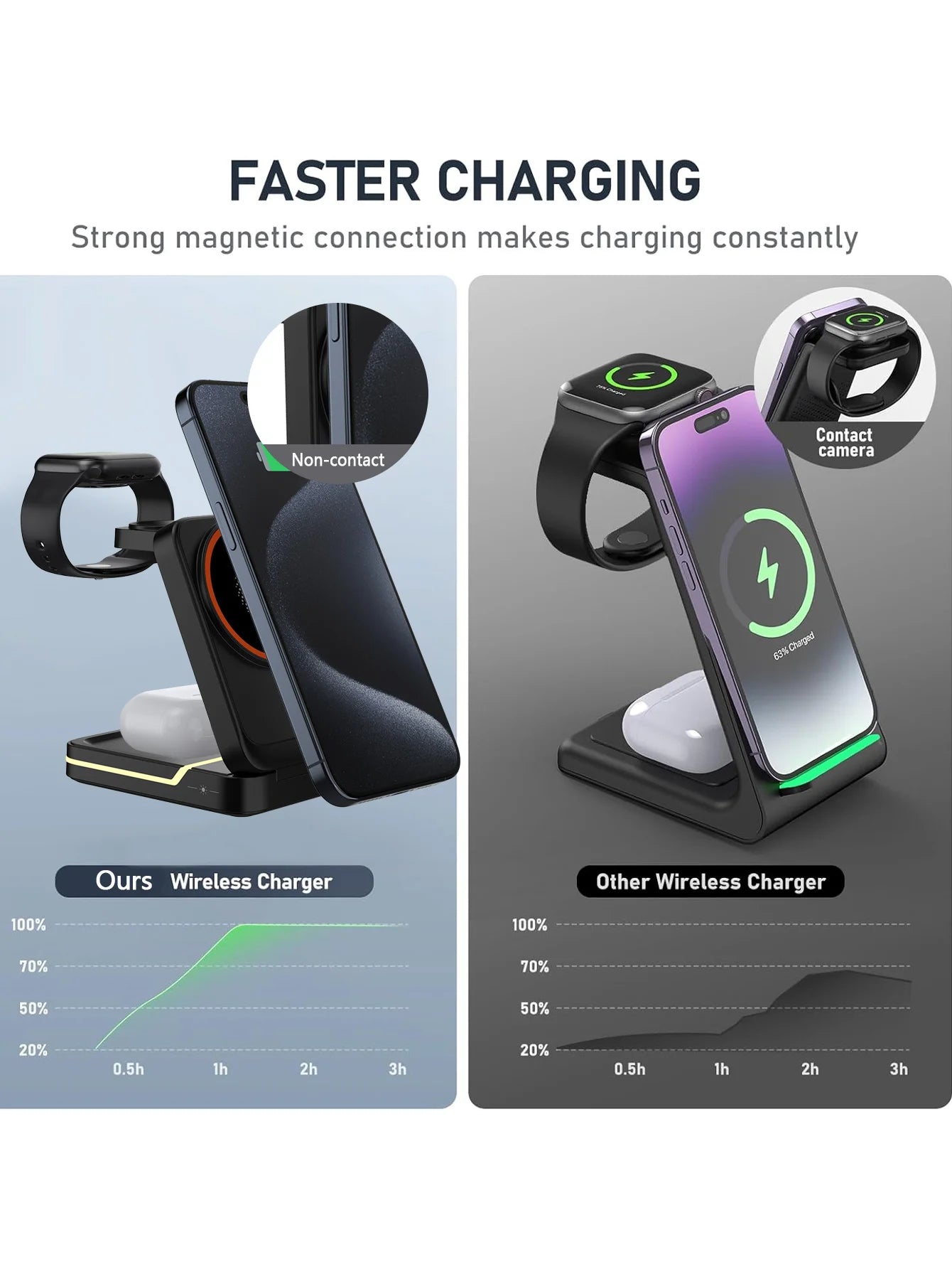 30W 3 in 1 Magnetic Foldable Travel Fast Wireless Charger Stand for Magsafe iPhone 16 15 14 13 17 Pro Apple Watch 2-9 SE Airpods