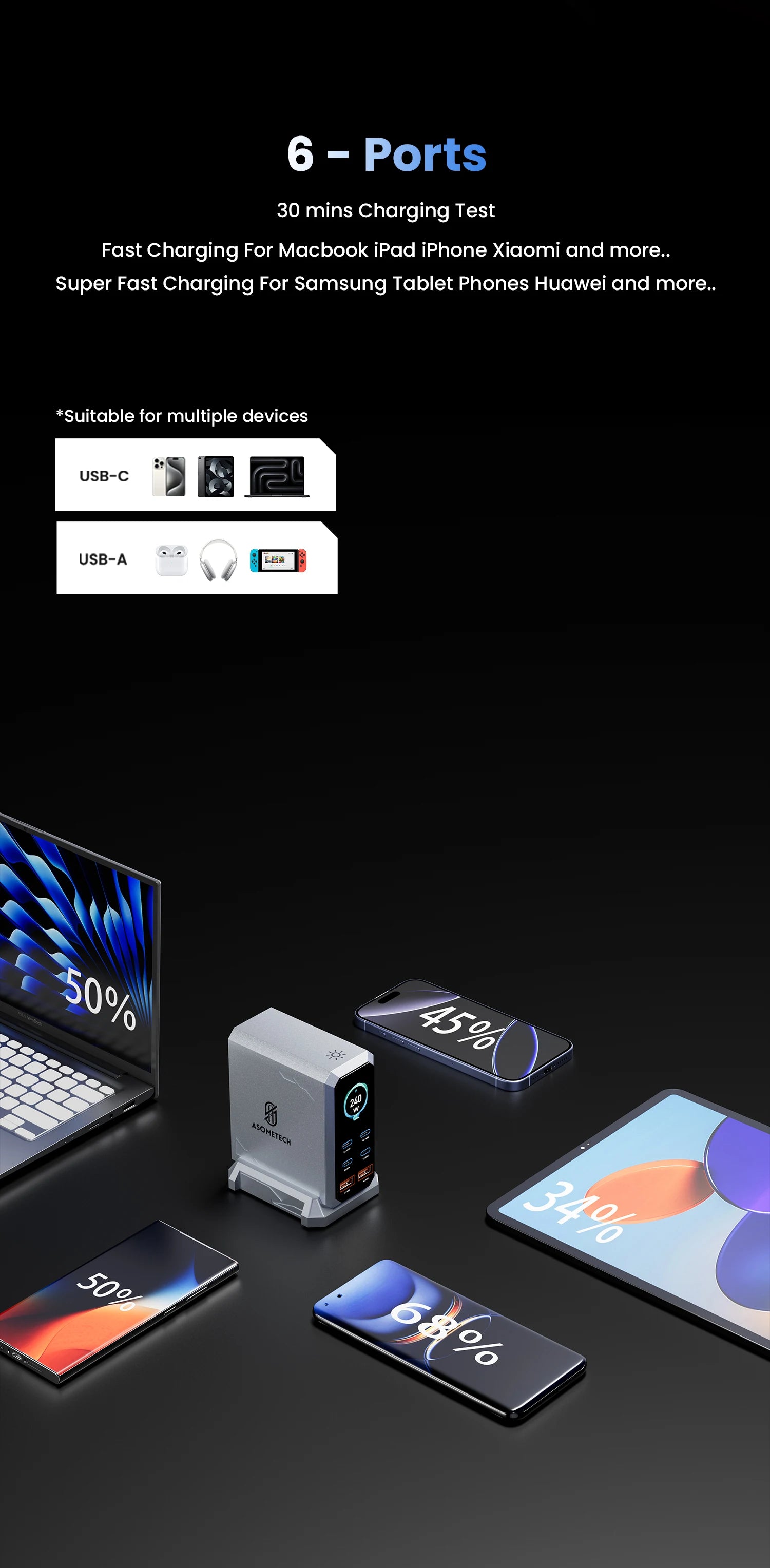 240W GaN USB-C Charger – 6-Port PD3.1 Fast Charging