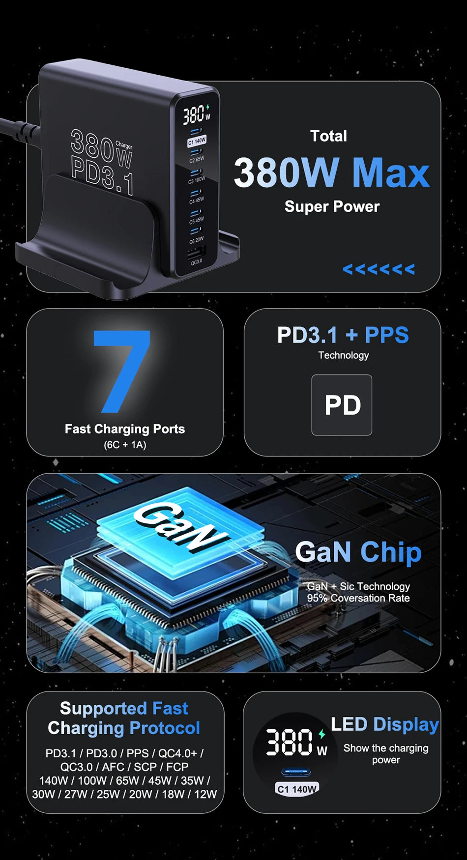 Ubigbuy 380W GaN USB C Charger PD 3.1 140W 100W PPS 45W Fast Charging Station LCD Display for iPhone 15 Samsung MacBook Pro/Air
