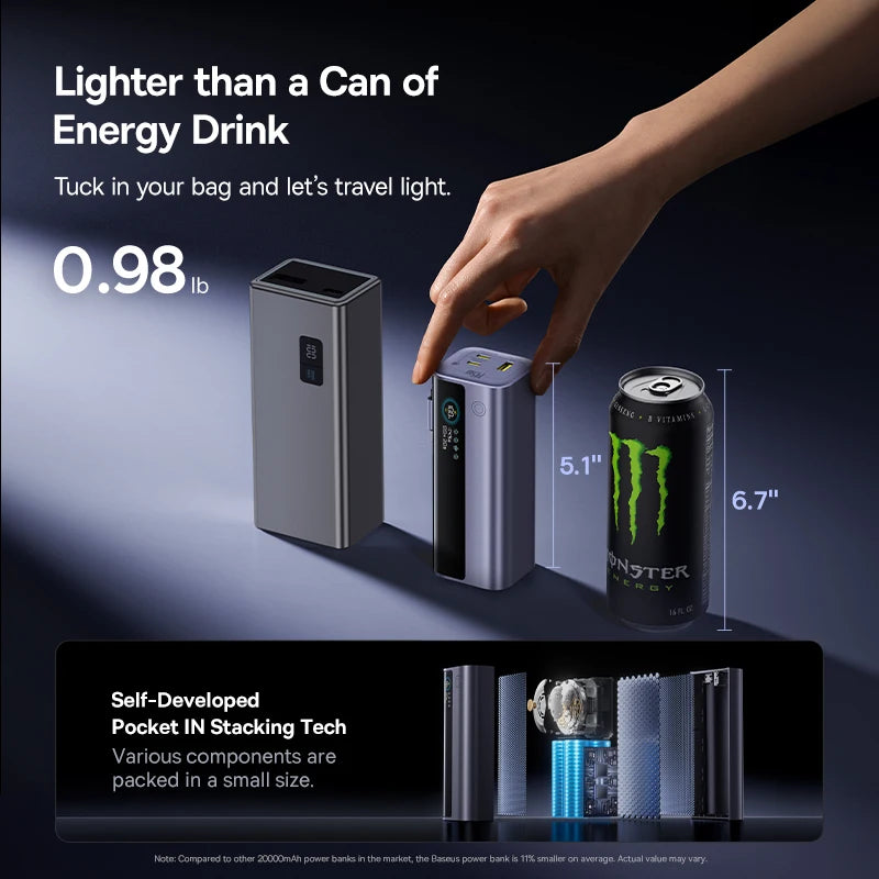 Baseus 20,000mAh Portable Charger – 145W Fast Charge