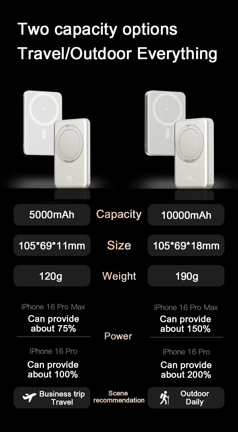 Portable 10000mAh Magnetic Power Bank – 20W Fast Charging for Phones