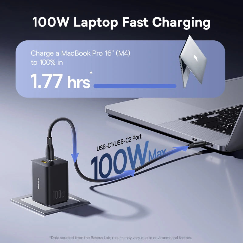 Baseus 100W GaN PD Charger – Fast USB Charging for Phones & Laptops