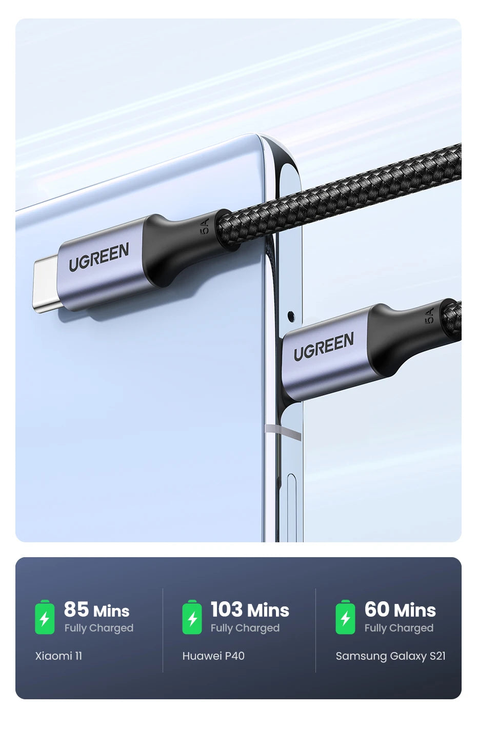 100W USB-C Cable – UGREEN Fast Charging Cord with 5A E-Marker Chip