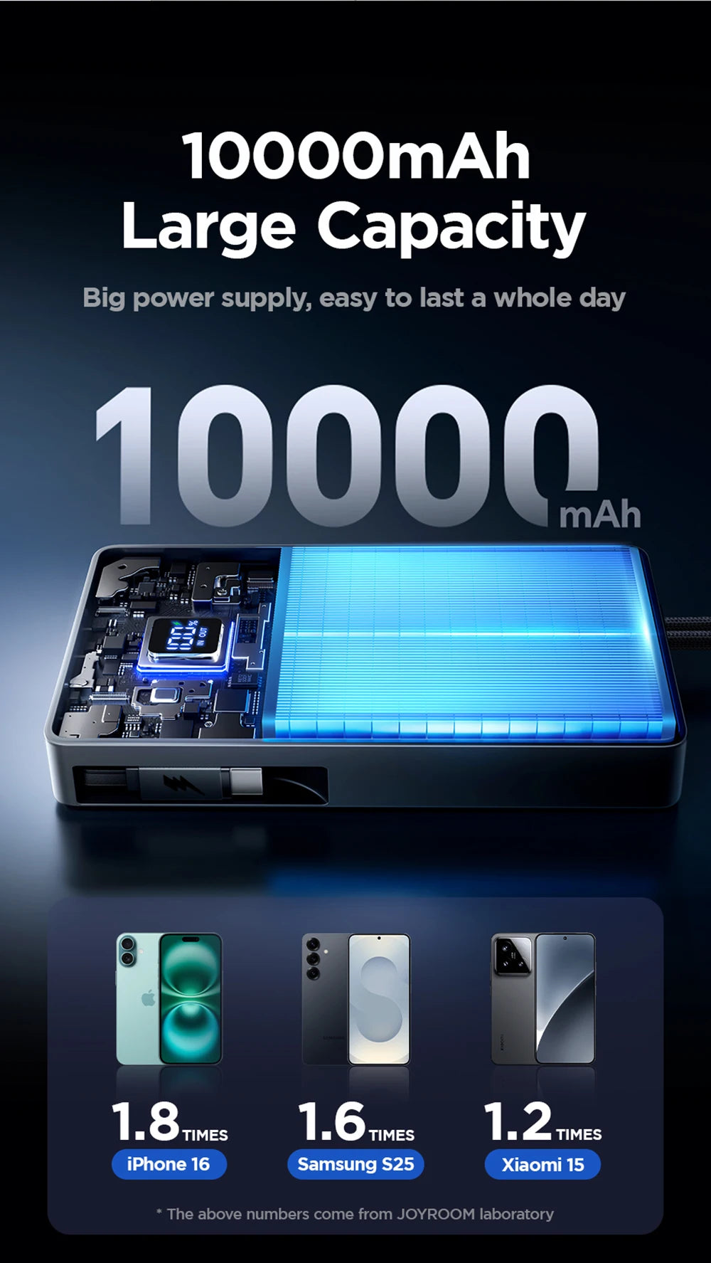10000mAh Fast Charging Power Bank – Joyroom with Retractable Type-C Cable