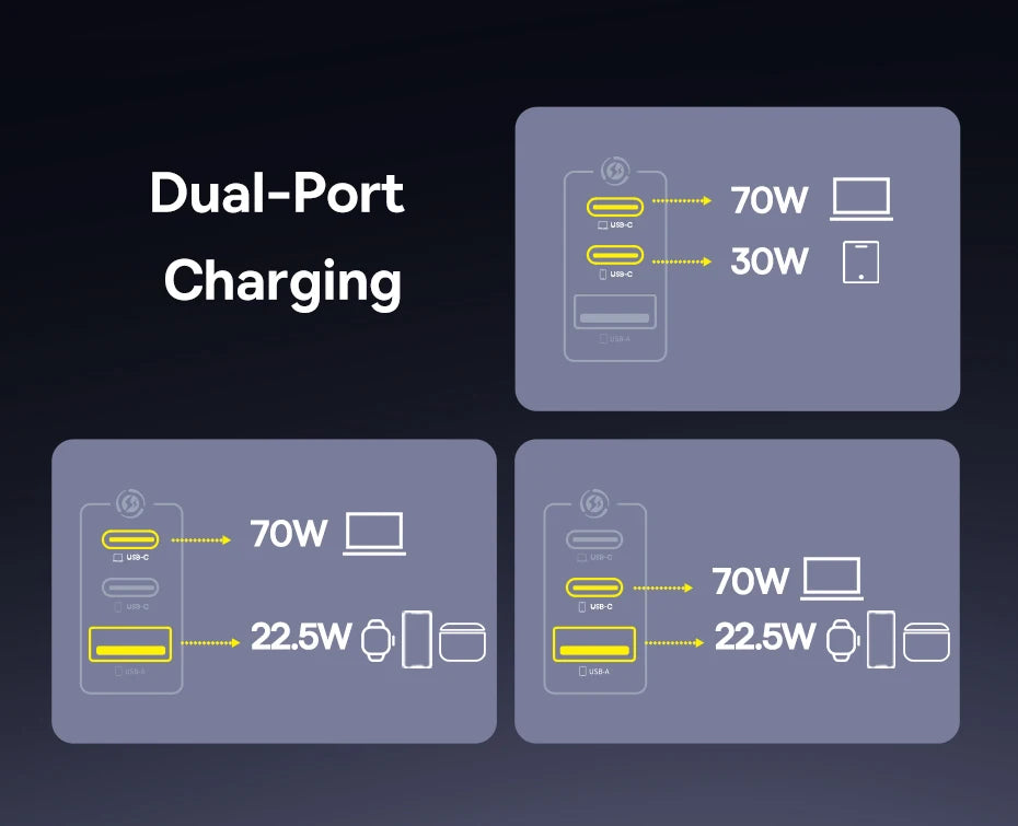 Baseus 100W GaN PD Charger – Fast USB Charging for Phones & Laptops