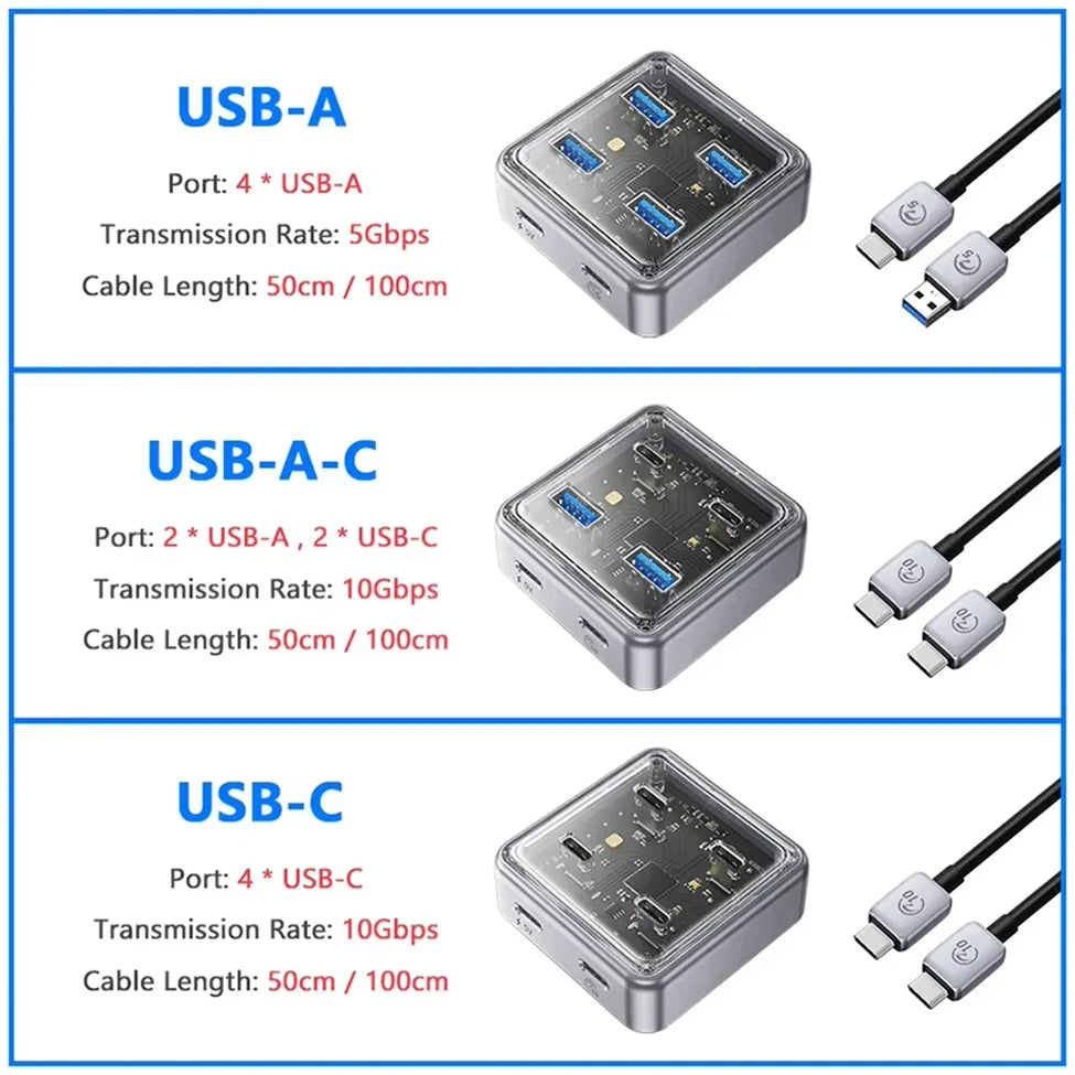 ORICO 10Gbps USB 3.2 Hub – 4-Port High-Speed Type-C Docking Station