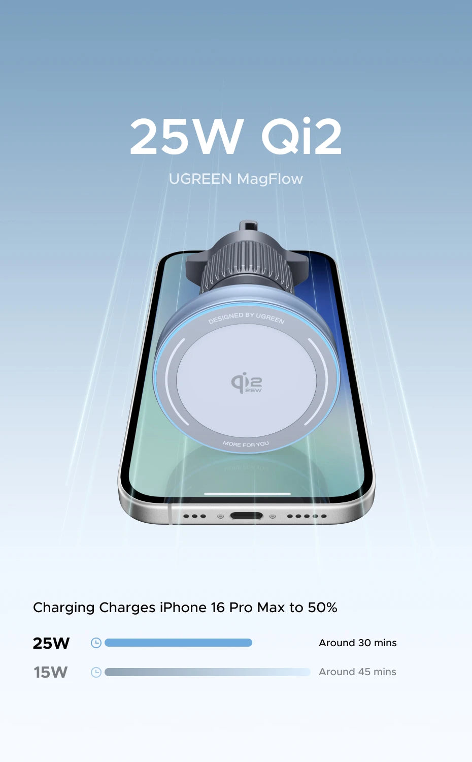 UGREEN Qi2 Magnetic Car Charger for iPhone – Wireless 25W/15W