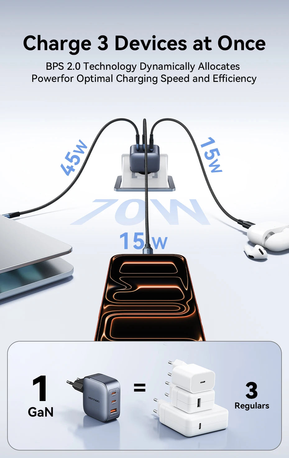 Vention 70W GaN Fast Charger – USB-C PD for Phones & Laptops