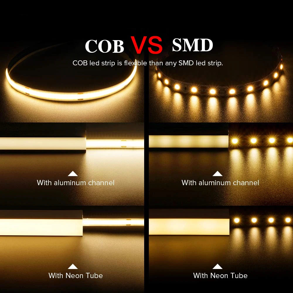 Motion Sensor LED Light Strip – Battery Powered COB Strip for Indoor Lighting