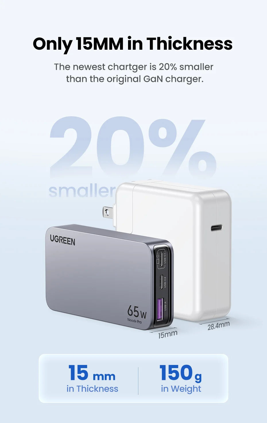 UGREEN 65W GaN Fast Charger for Phone & Laptop