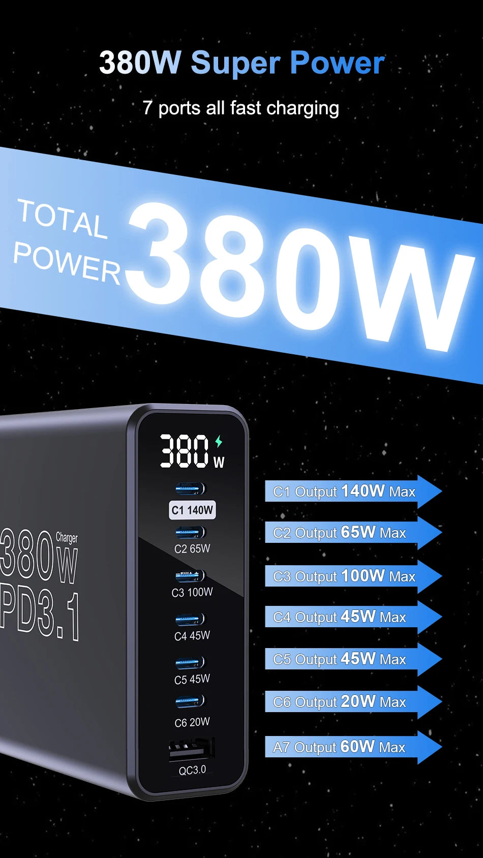 Ubigbuy 380W GaN USB C Charger PD 3.1 140W 100W PPS 45W Fast Charging Station LCD Display for iPhone 15 Samsung MacBook Pro/Air