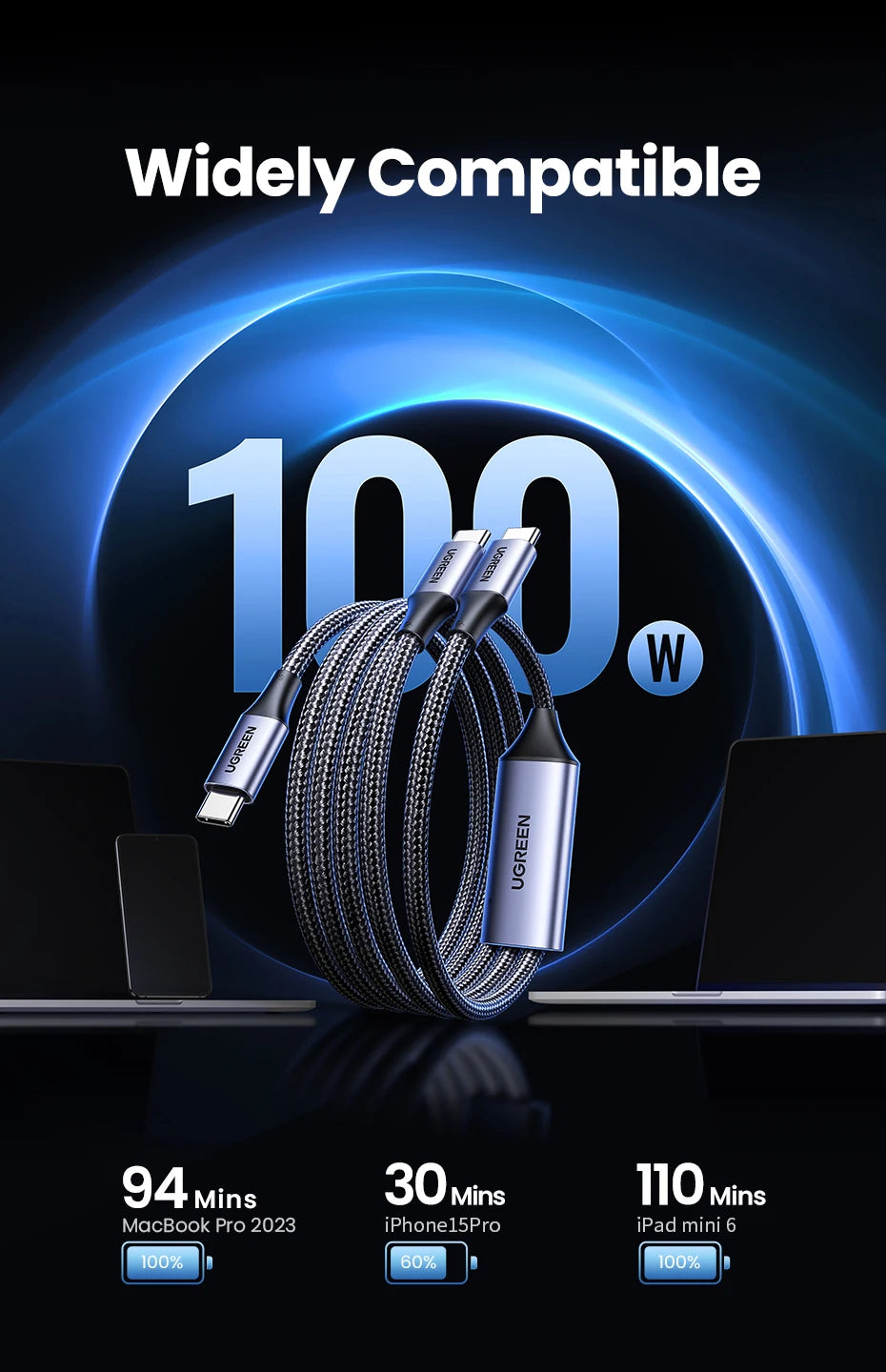 UGREEN 100W 2-in-1 USB-C PD Fast Charging Cable – iPhone 15 Pro, Galaxy S24, Laptop