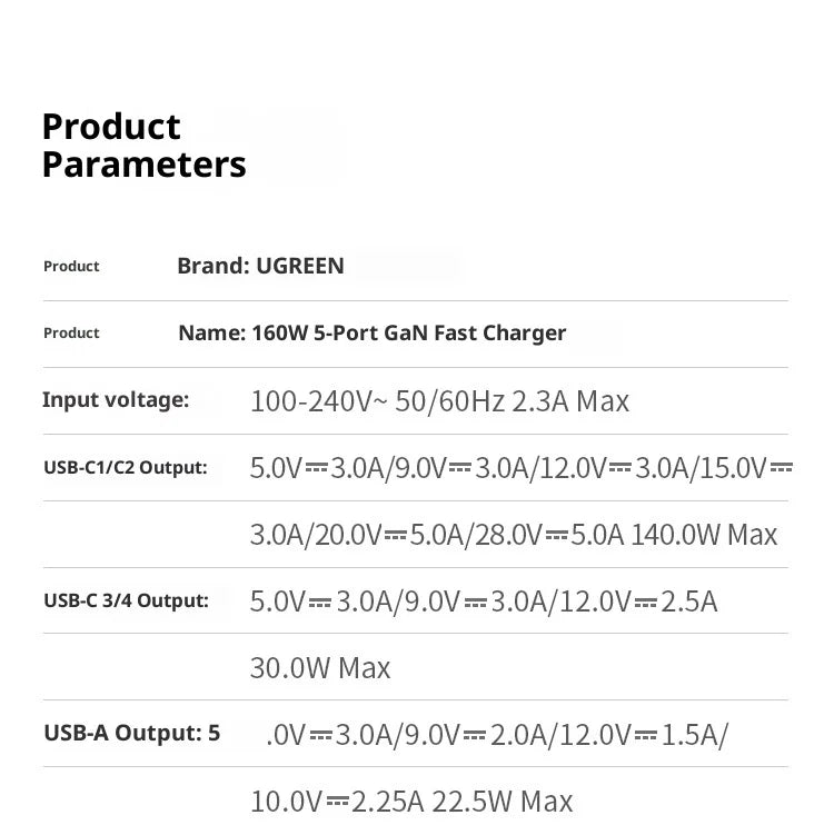 UGREEN GaN Charger 160W PD3.1 Fast Charging Phone Charger With Five Ports USB-C/A AI Smart Display For iPhone17 Tablets Laptops