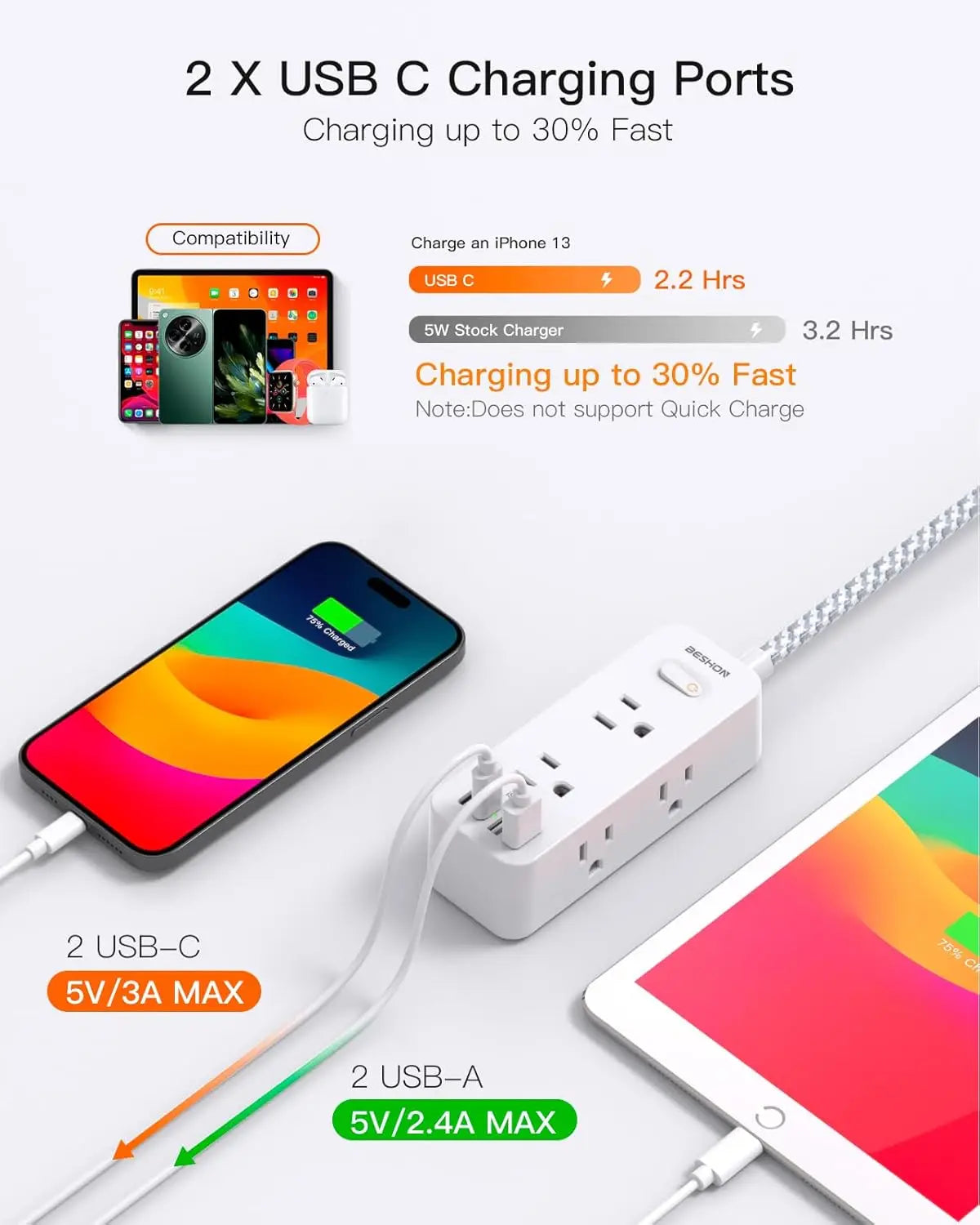 BESHON 6-Outlet Power Strip – 5ft Cord with 4 USB Ports & Surge Protection