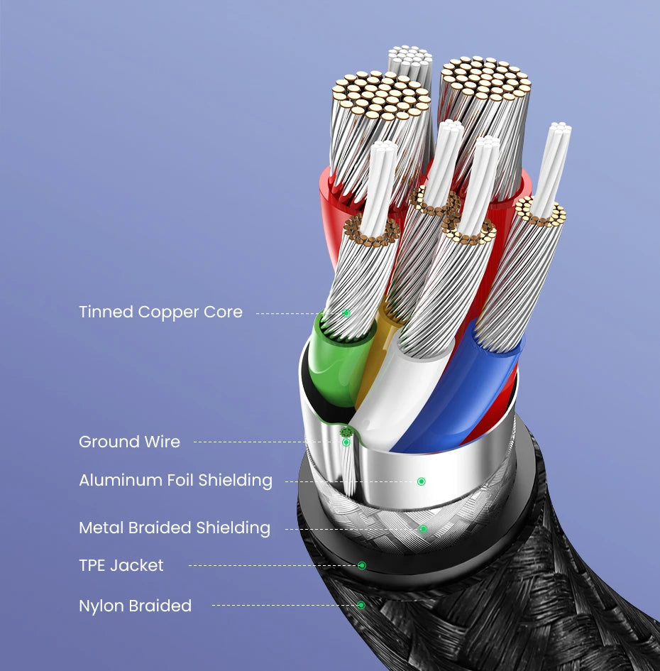 100W USB-C Cable – UGREEN Fast Charging Cord with 5A E-Marker Chip