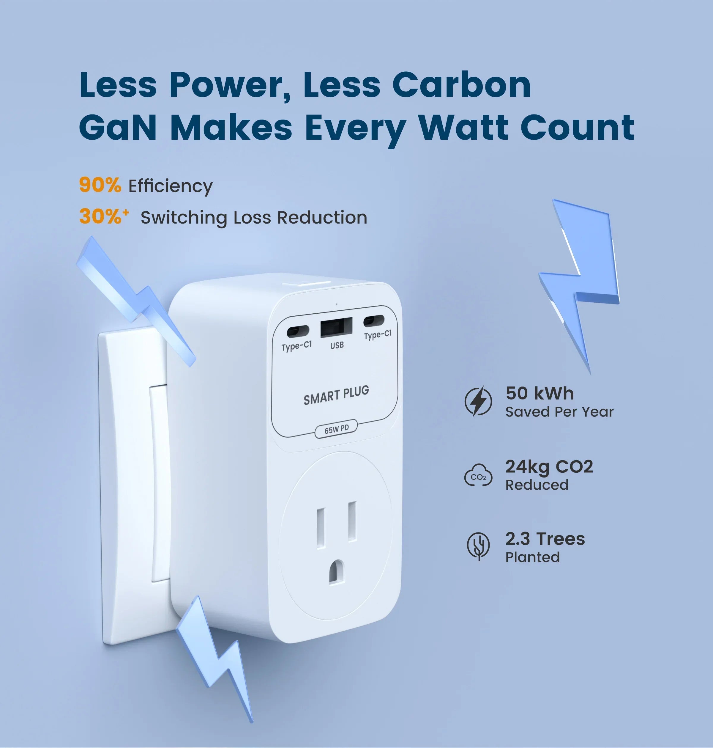 GIRIER Smart WiFi Plug + 65W Fast Charger – EU/US/UK/FR
