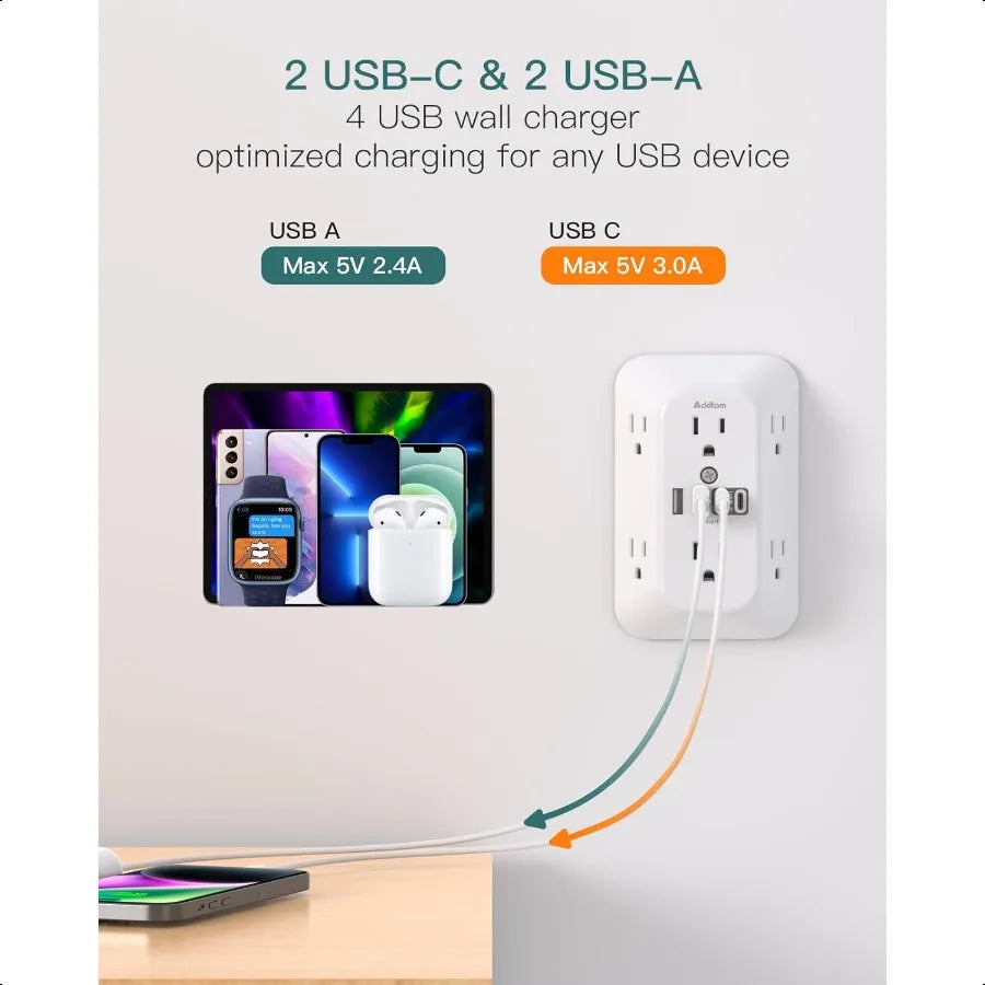 Multi-Plug Wall Outlet with 4 USB & 2 USB-C – Surge Protected