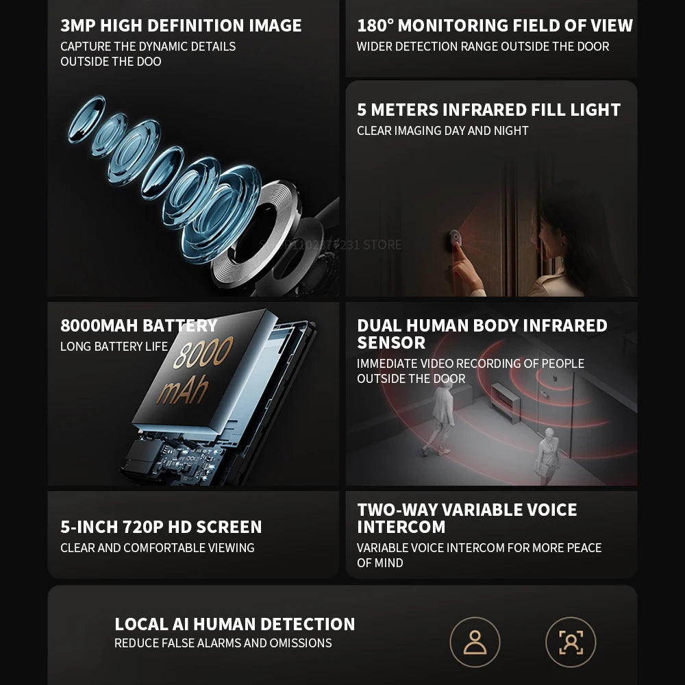 Xiaomi HDR Smart Doorbell with 5″ Display – 3MP, Wide Angle & Intercom
