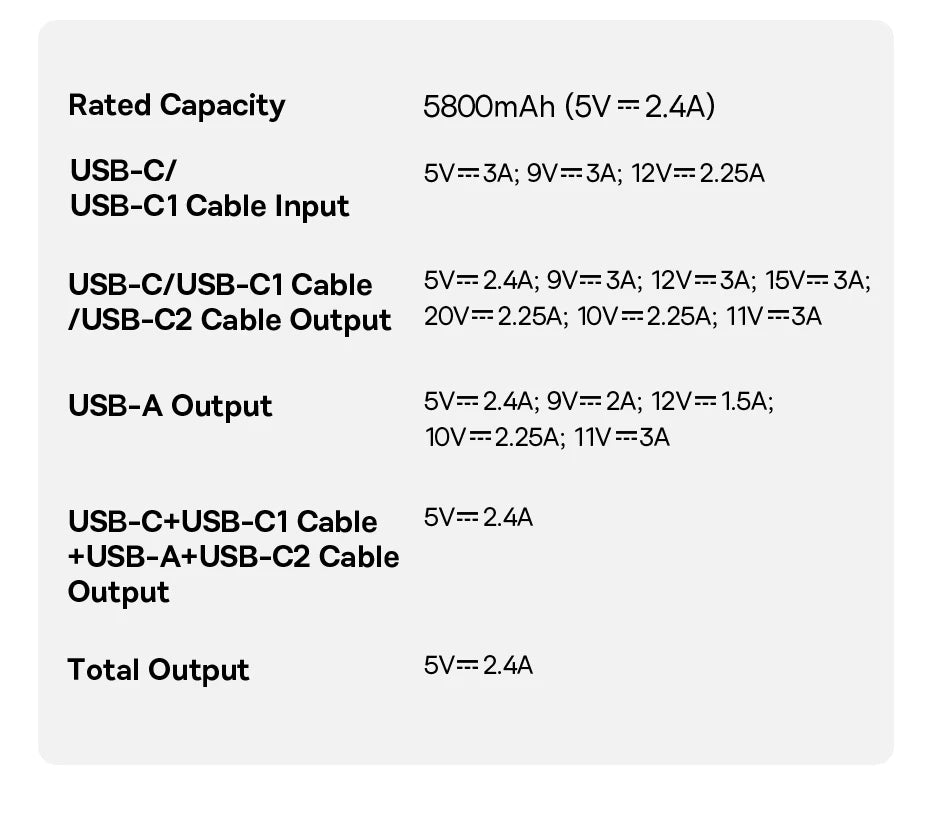 Baseus 45W Power Bank 10000mAh 20000mAh Built-In Dual USB-C Cable Fast Charging for iPhone 17 16 Pro Max Samsung S25 Xiaomi Poco