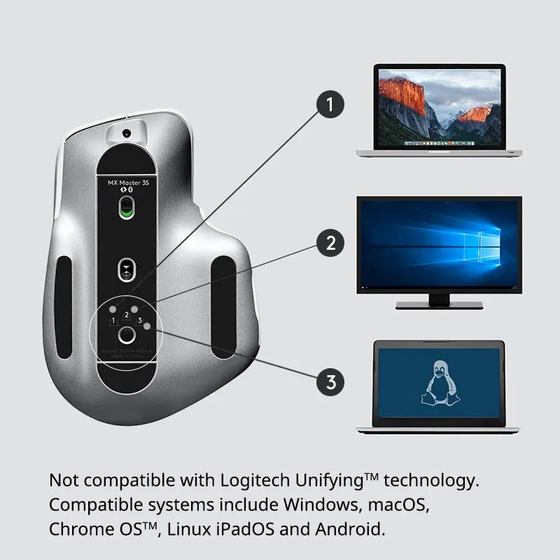Logitech MX Master 3S Wireless Bluetooth Mouse – Cross-Device