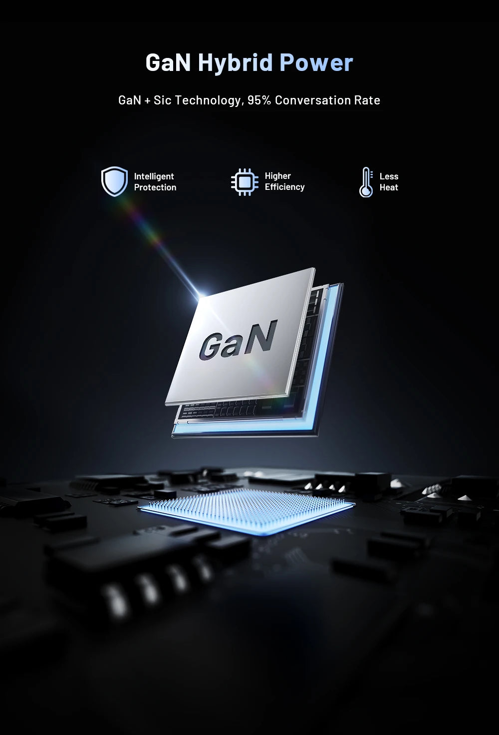 8-Port GaN Fast Charger for Laptop & iPhone 15