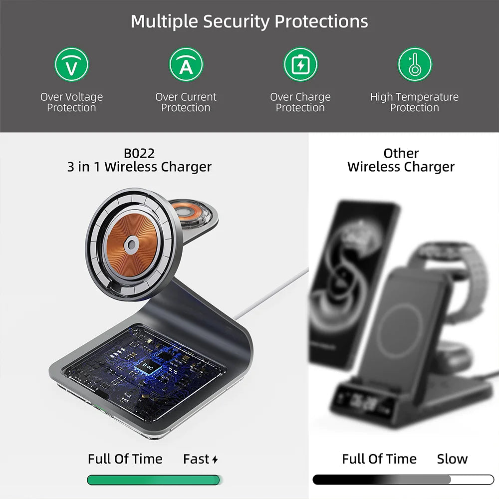 Bonola Wireless Charging Stand – 15W Fast Charge, 3-in-1 for Phone, Watch & Buds