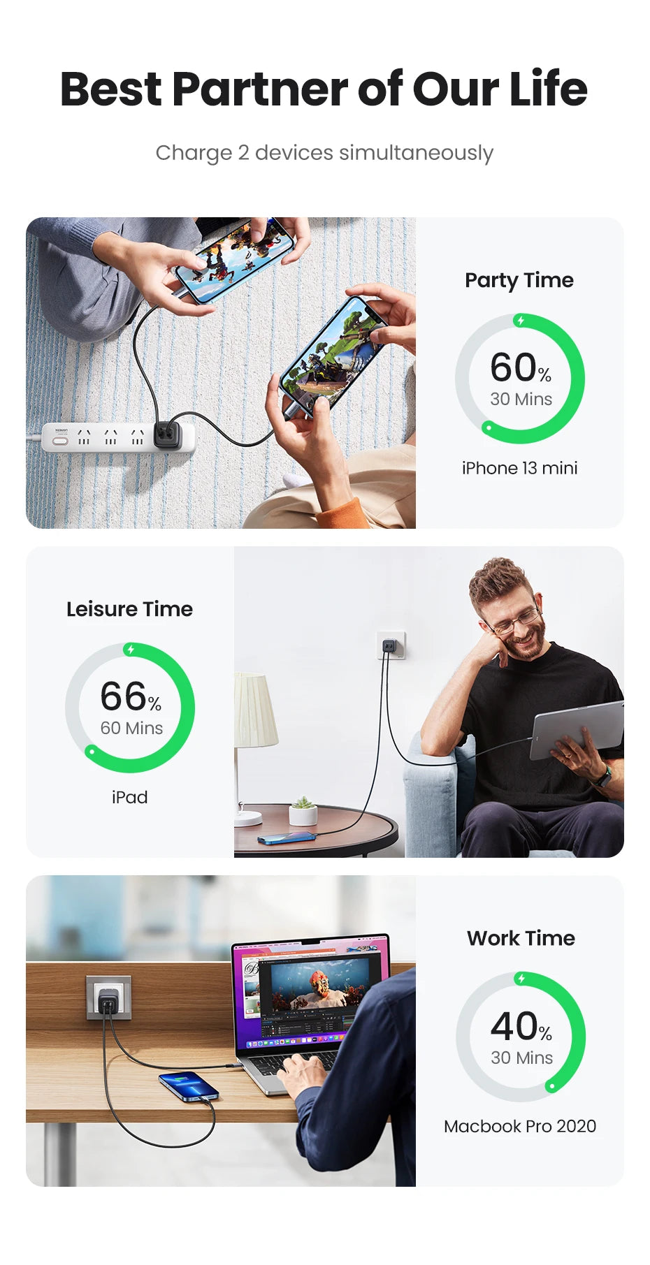 UGREEN 45W GaN Fast Charger