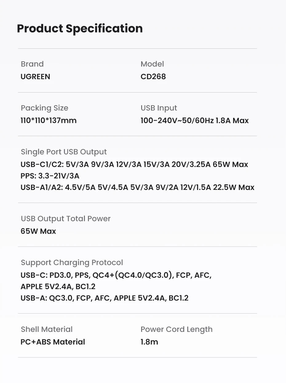 UGREEN USB-C Charging Station – 65W GaN for Laptop & Phone