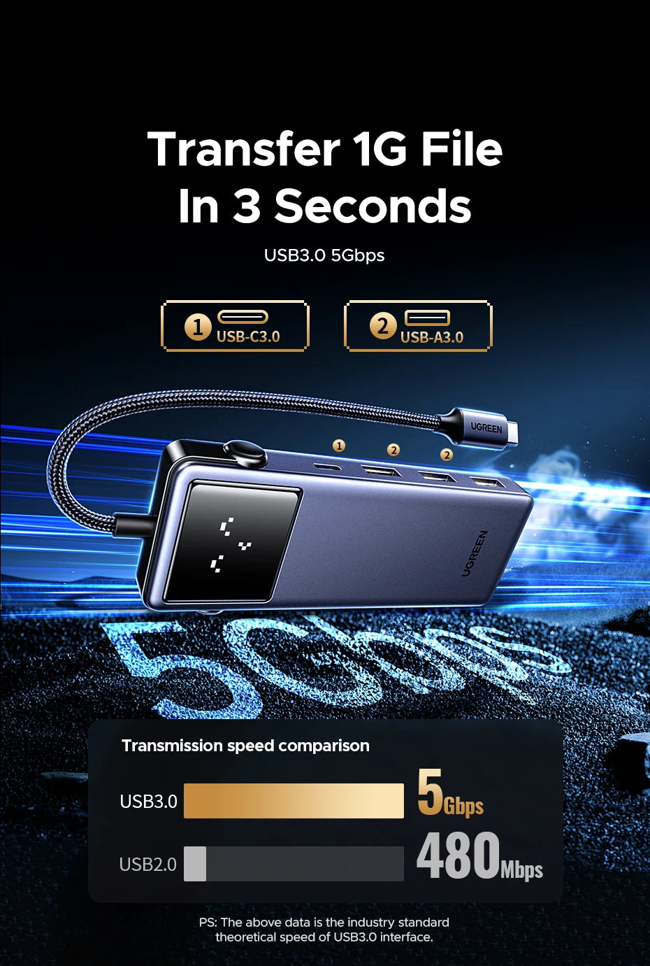 UGREEN Laptop USB-C Hub – 4K HDMI, Gigabit Ethernet, Fast Charging PD