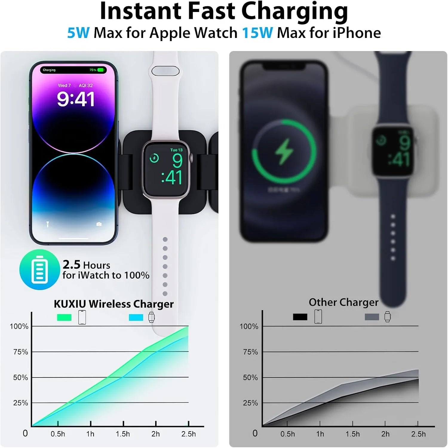 Fast 3-in-1 Wireless Charger – iPhone, Apple Watch & AirPods
