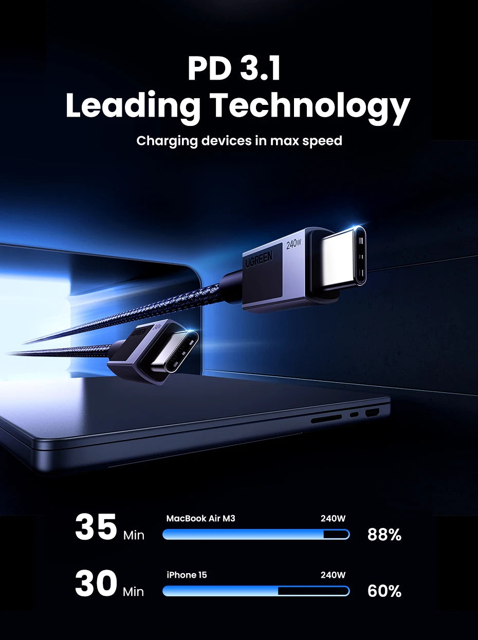 UGREEN High-Speed USB-C to USB-C PD Cable – 5A