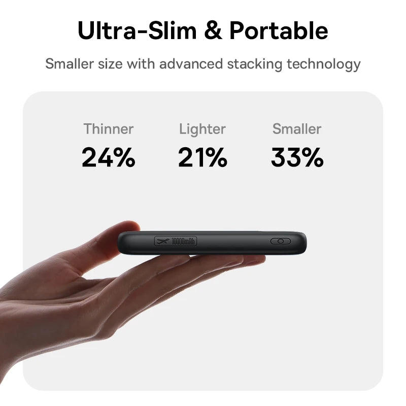 Baseus 10,000mAh Power Bank – 22.5W Fast Charge, Dual USB-C