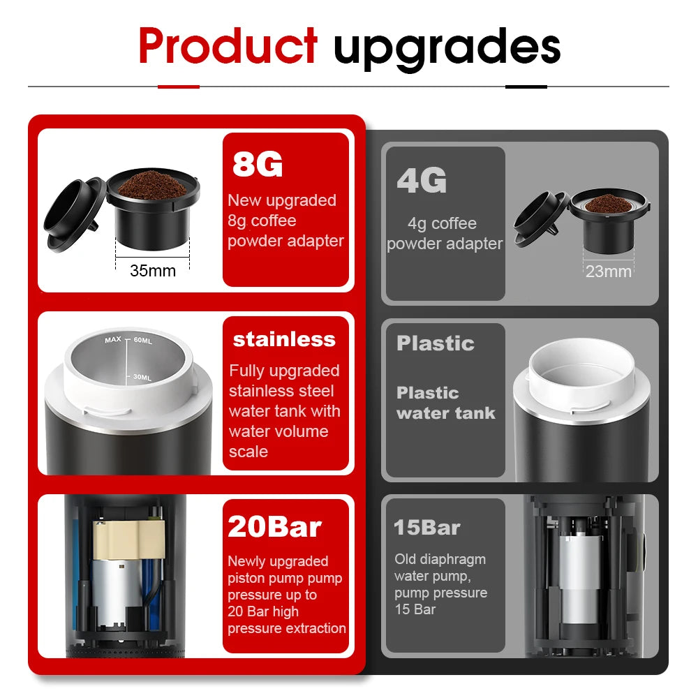 Wireless Portable Espresso Maker – 3-in-1 Coffee Machine for Travel & Camping