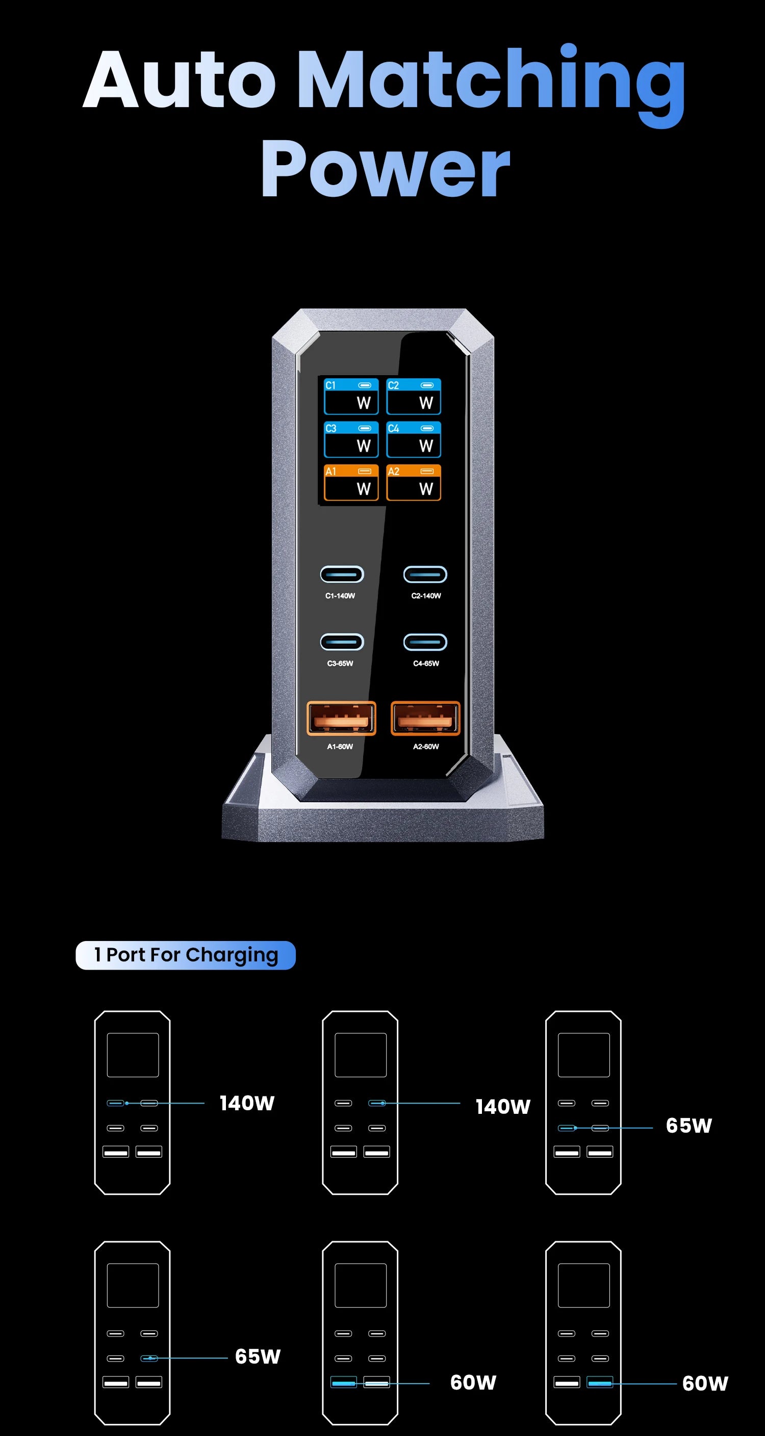 240W GaN USB-C Charger – 6-Port PD3.1 Fast Charging