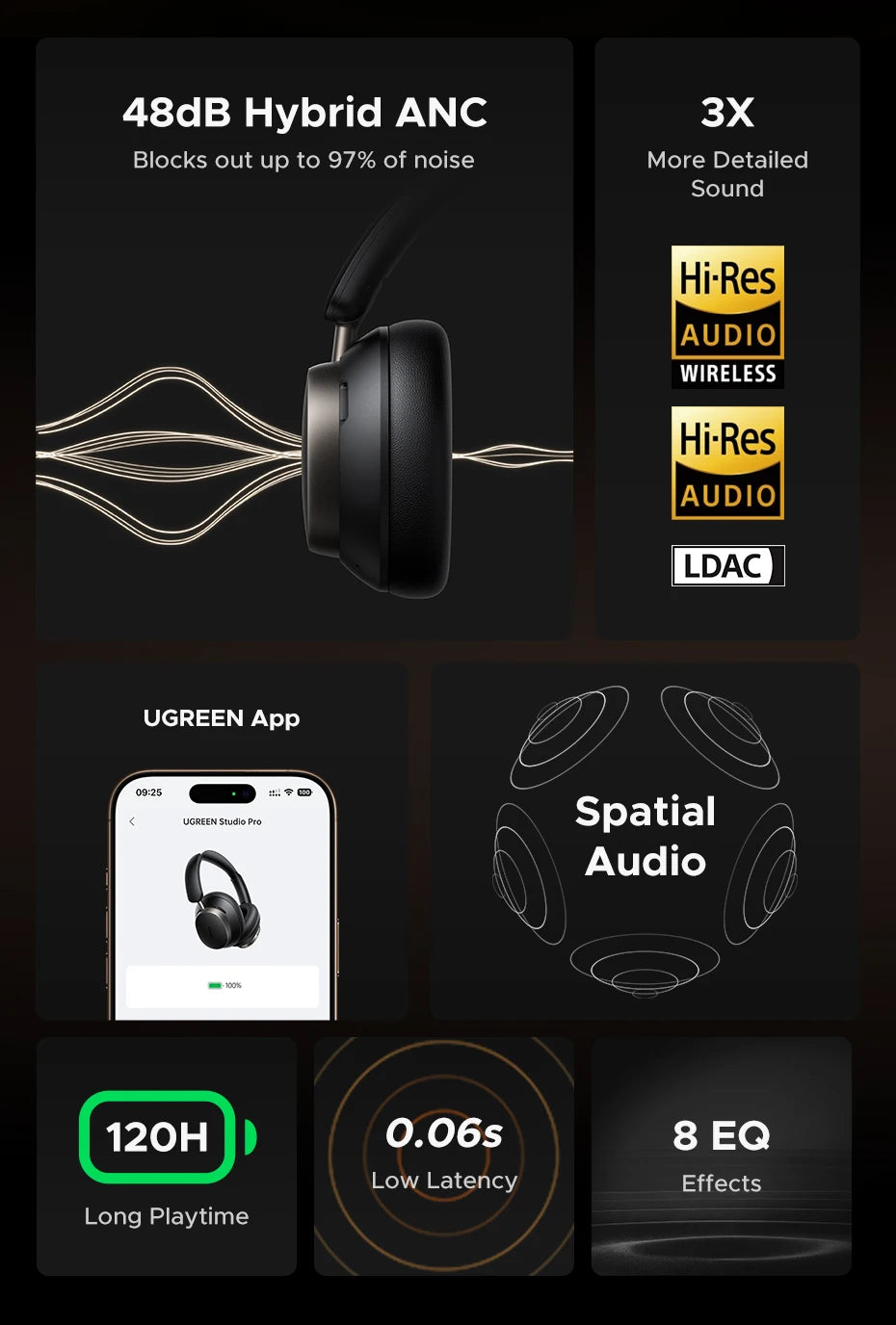 UGREEN Studio Pro Wireless Over-Ear Headphones – ANC, Hi-Res, Bluetooth