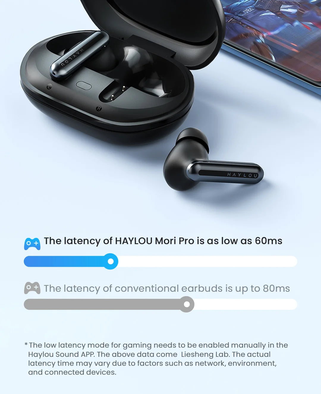 HAYLOU Mori Pro ANC Wireless Earbuds Bluetooth 5.4 Headphones 43dB Hi-Res Audio Noise Cancellation 6 Mics Earphones 28Hrs