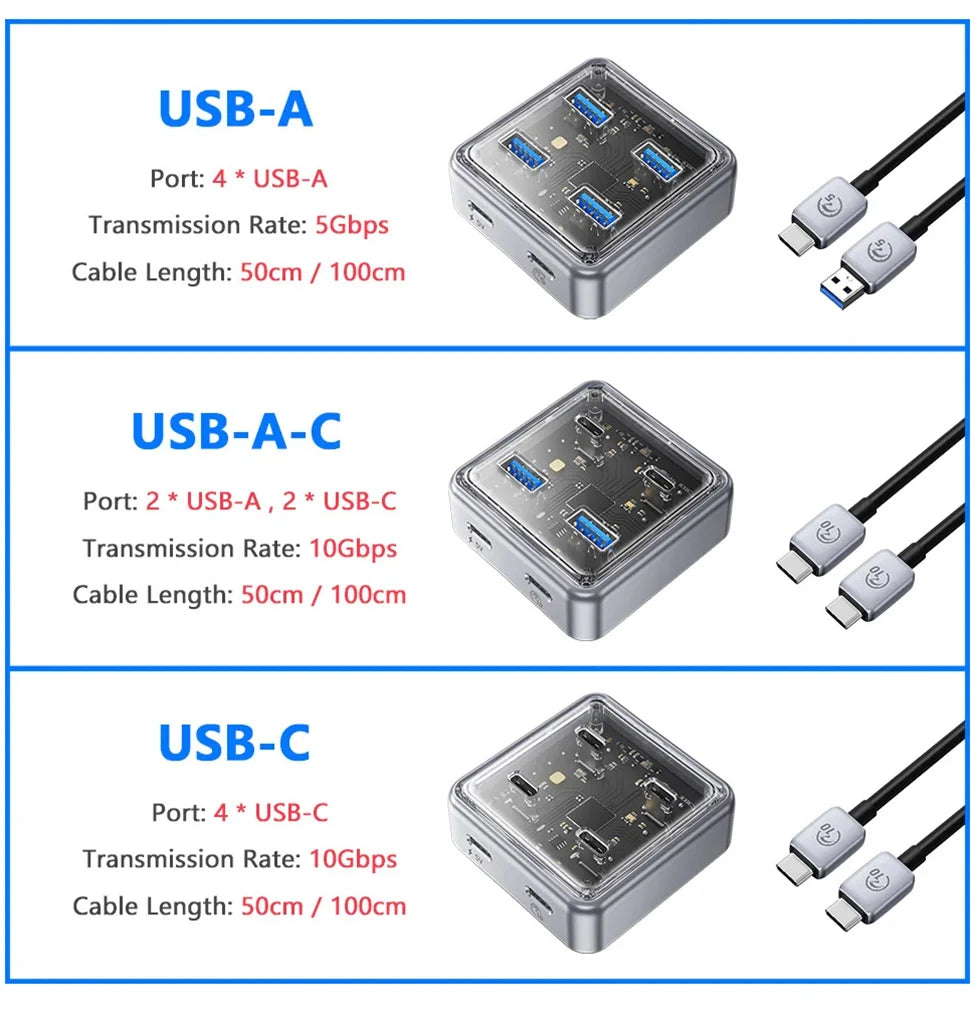 ORICO 10Gbps USB 3.2 Hub – 4-Port High-Speed Type-C Docking Station