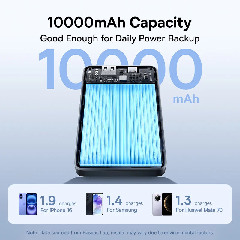 Baseus FP11 10,000mAh Power Bank – 15W PD Fast Charge, USB-C