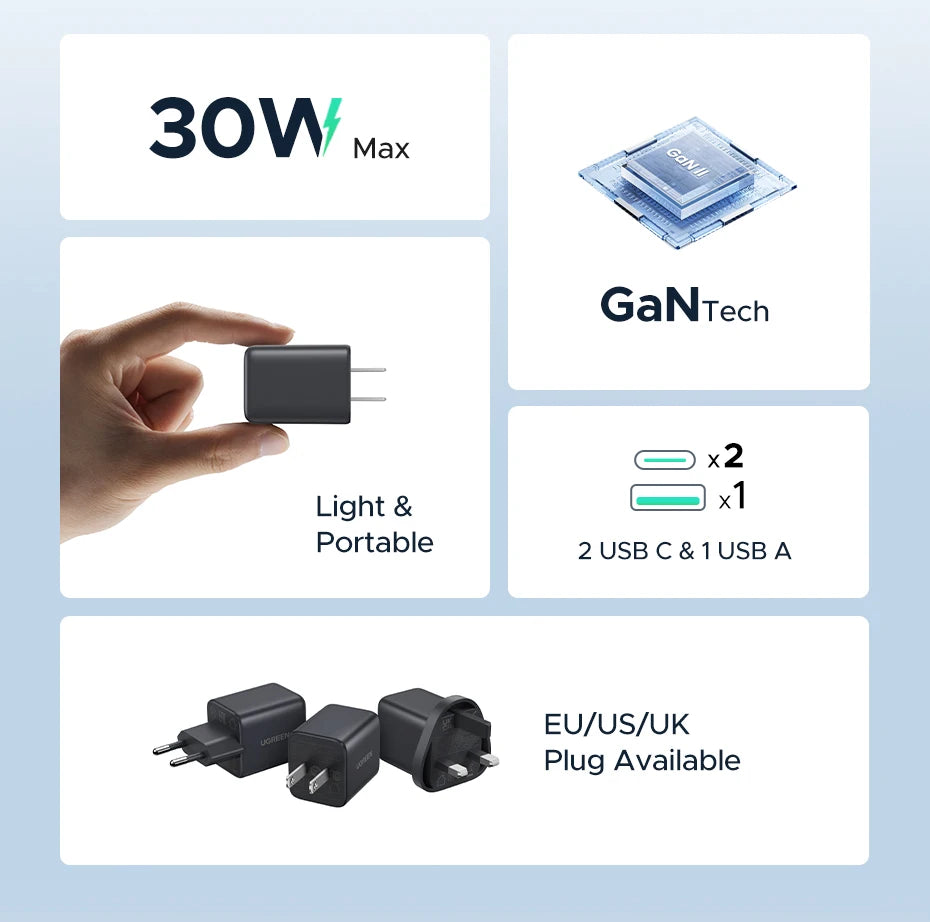 UGREEN GaN Mini Charger – 20W/30W PD 3.0 USB-C
