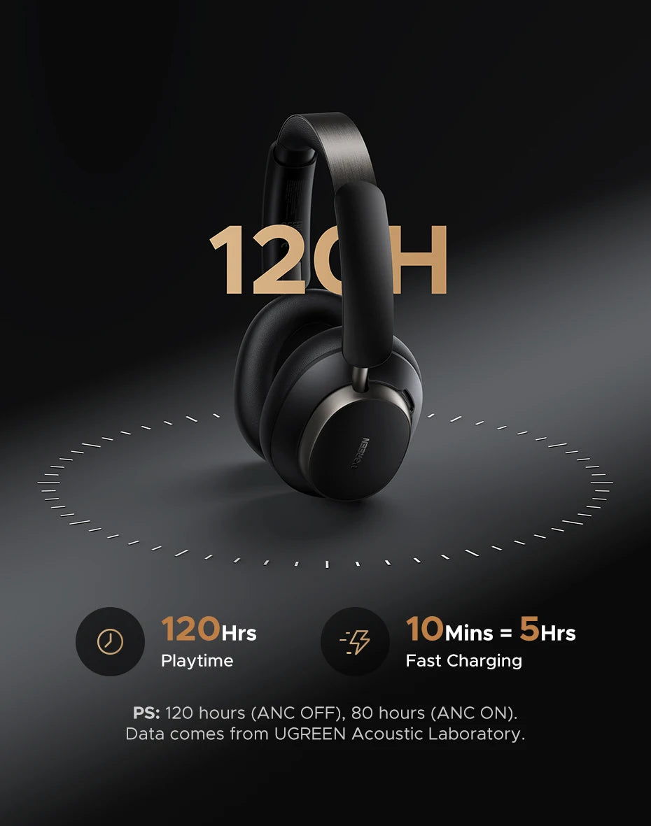 UGREEN Studio Pro Hybrid Active Noise Cancelling Headphones 48dB ANC  APP Hi-Res LDAC Sound Bluetooth Earphones Headset
