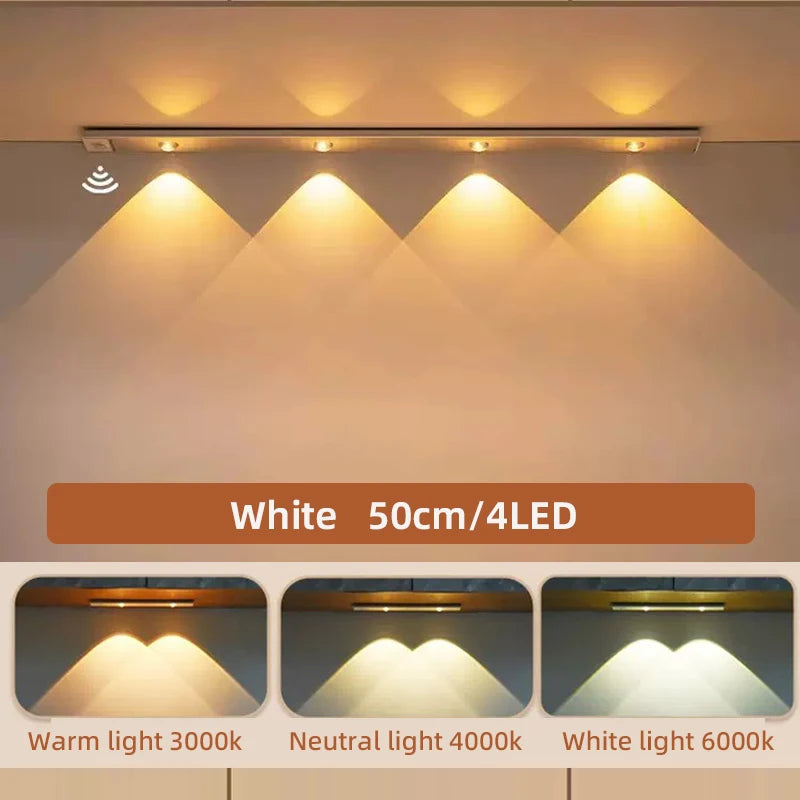 LED Motion Sensor Night Light – Ultra-Thin, USB Rechargeable Indoor Light