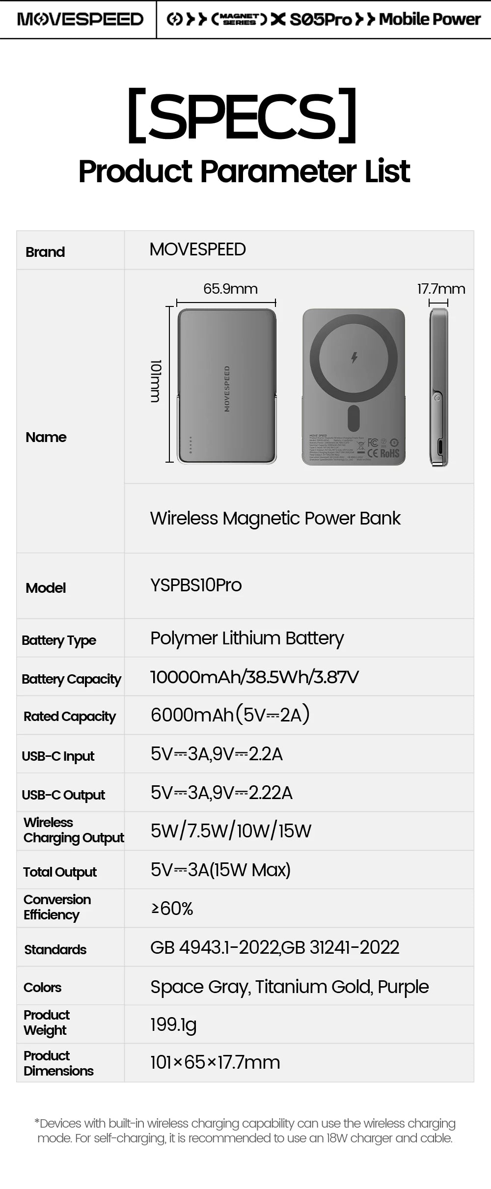 MOVESPEED S10Pro 10000mAh Magnetic Power Bank