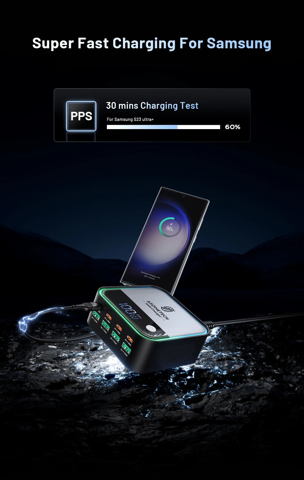 8-Port GaN Fast Charger for Laptop & iPhone 15