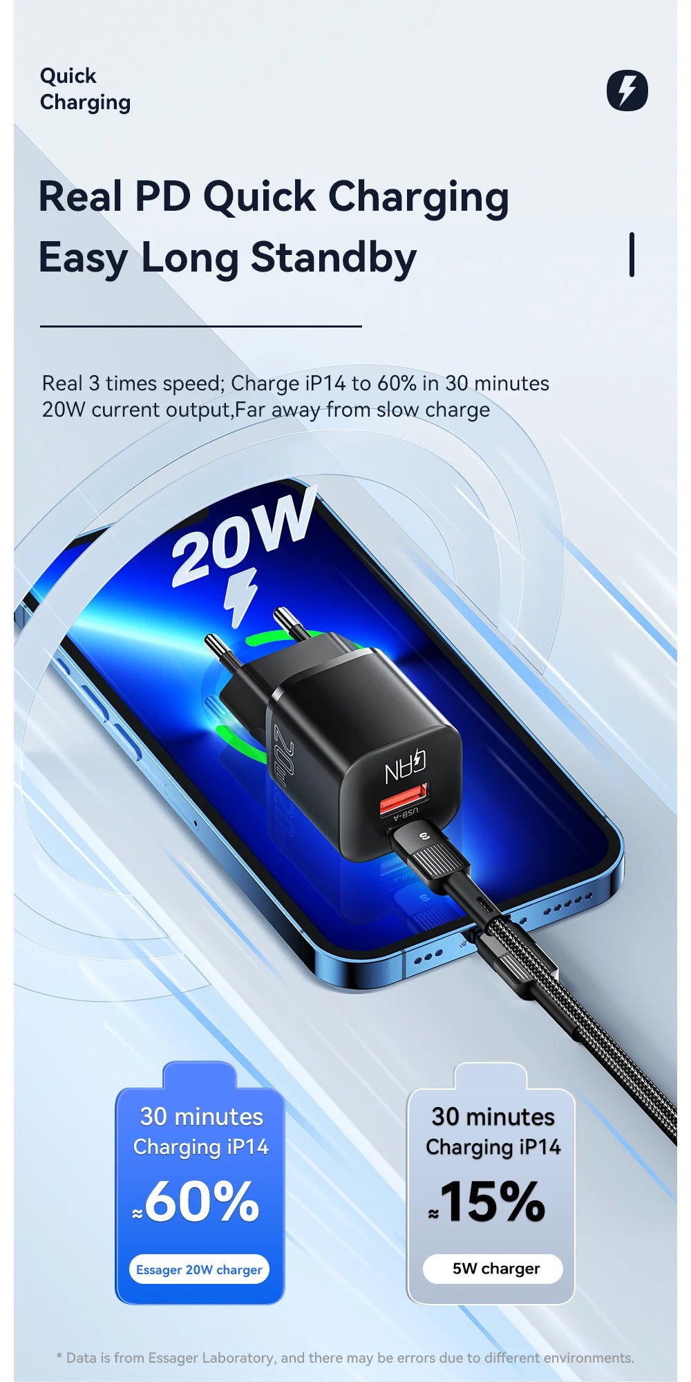 Essager 20W GaN USB Type C Charger Fast Charge Phone QC 3.0 Quick Chargers For iPhone 15 14 13 12 11Pro Max Mini iPad Charging